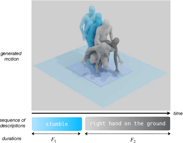 Figure 1 for TEACH: Temporal Action Composition for 3D Humans