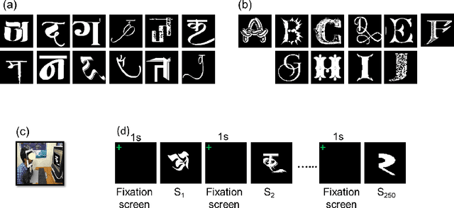 Figure 1 for Understanding Character Recognition using Visual Explanations Derived from the Human Visual System and Deep Networks