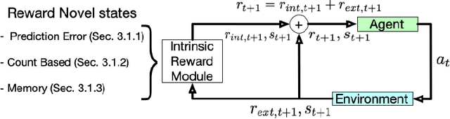 Figure 3 for Exploration in Deep Reinforcement Learning: A Survey