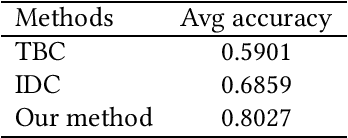 Figure 4 for Instance-Based Classification through Hypothesis Testing