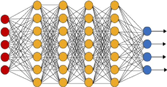 Figure 1 for Deep learning observables in computational fluid dynamics