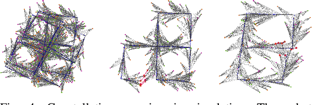 Figure 4 for Efficient Constellation-Based Map-Merging for Semantic SLAM