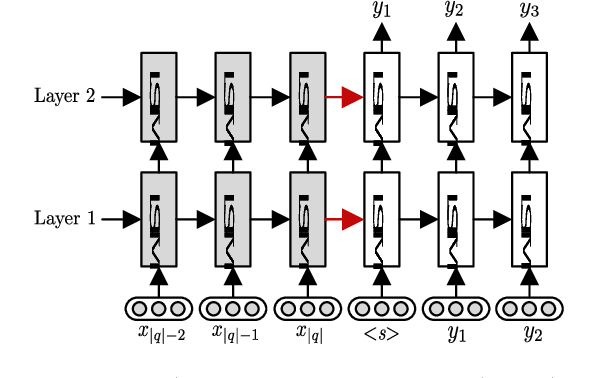 Figure 3 for Language to Logical Form with Neural Attention