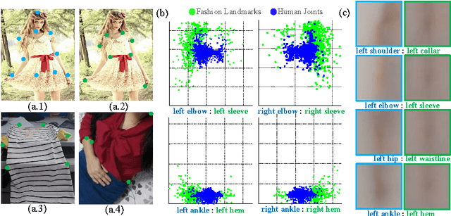 Figure 1 for Fashion Landmark Detection in the Wild