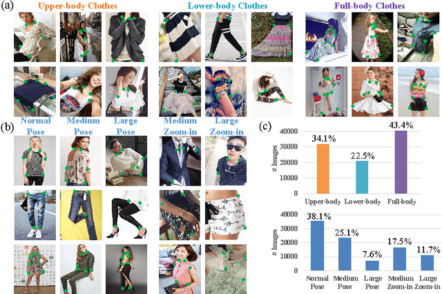 Figure 3 for Fashion Landmark Detection in the Wild
