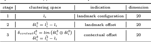 Figure 2 for Fashion Landmark Detection in the Wild