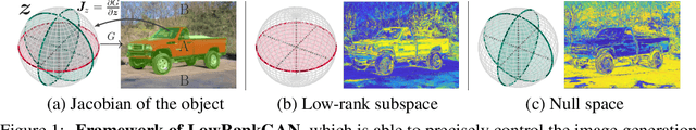 Figure 1 for Low-Rank Subspaces in GANs