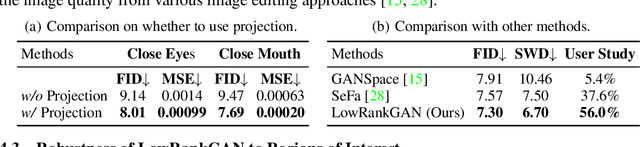 Figure 2 for Low-Rank Subspaces in GANs