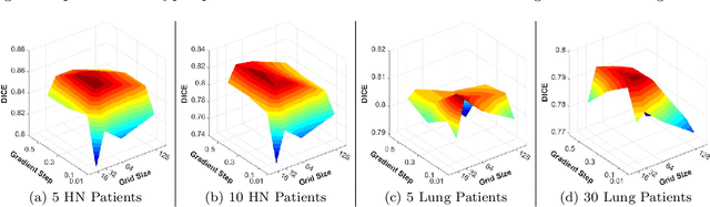 Figure 1 for Deformation Driven Seq2Seq Longitudinal Tumor and Organs-at-Risk Prediction for Radiotherapy