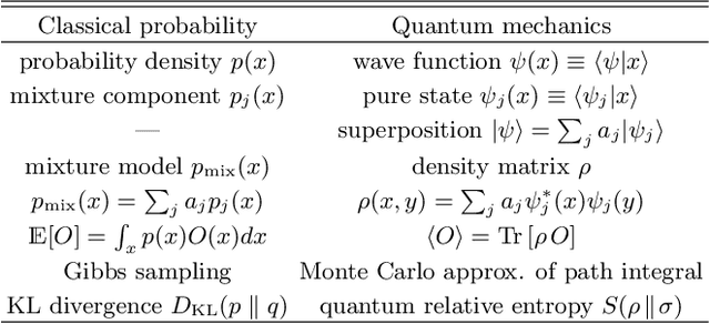Figure 4 for Inferring the quantum density matrix with machine learning