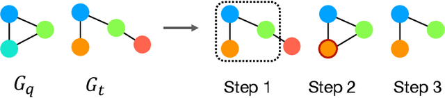 Figure 1 for Towards Accurate Subgraph Similarity Computation via Neural Graph Pruning