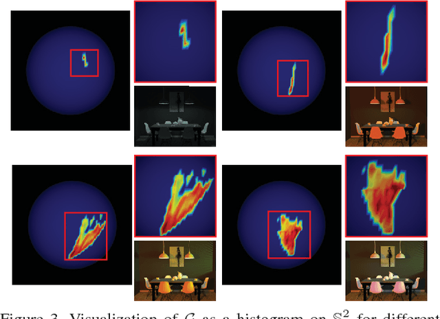 Figure 3 for Illuminant Spectra-based Source Separation Using Flash Photography