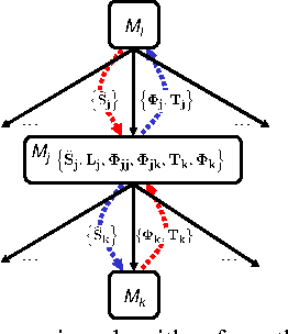 Figure 3 for Distributed Planning in Hierarchical Factored MDPs