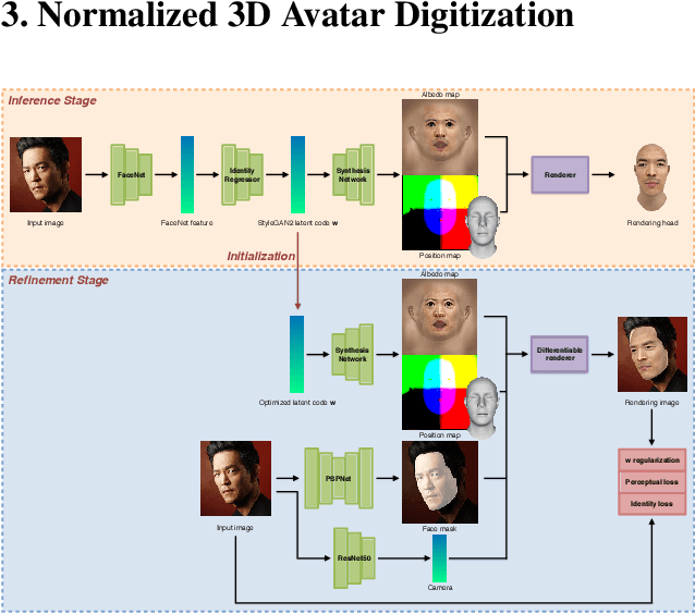 Figure 4 for Normalized Avatar Synthesis Using StyleGAN and Perceptual Refinement