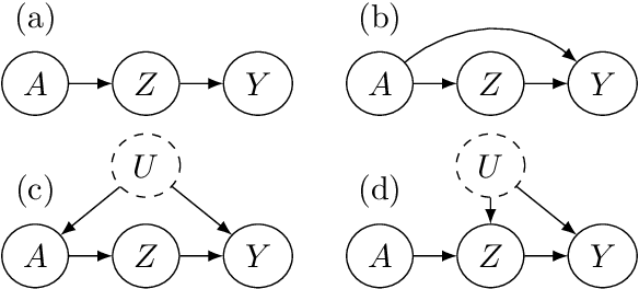 Figure 1 for Adaptively Exploiting d-Separators with Causal Bandits