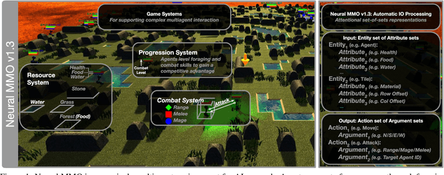 Figure 1 for Neural MMO v1.3: A Massively Multiagent Game Environment for Training and Evaluating Neural Networks