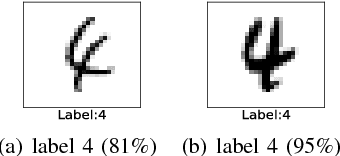 Figure 1 for A Noise-Sensitivity-Analysis-Based Test Prioritization Technique for Deep Neural Networks