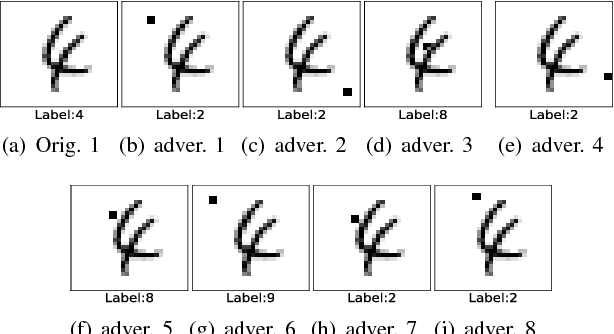 Figure 2 for A Noise-Sensitivity-Analysis-Based Test Prioritization Technique for Deep Neural Networks
