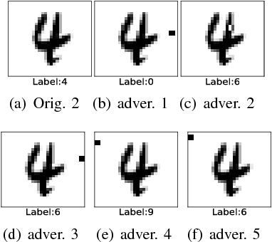 Figure 3 for A Noise-Sensitivity-Analysis-Based Test Prioritization Technique for Deep Neural Networks