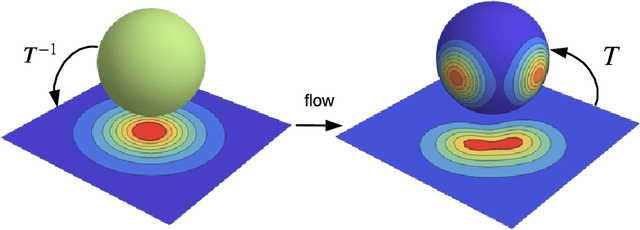Figure 4 for Normalizing Flows for Probabilistic Modeling and Inference