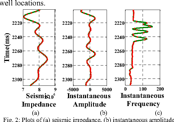 Figure 2 for A Novel Framework based on SVDD to Classify Water Saturation from Seismic Attributes