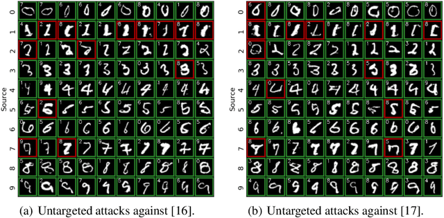 Figure 2 for Constructing Unrestricted Adversarial Examples with Generative Models