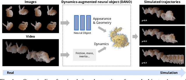 Figure 1 for Differentiable Physics Simulation of Dynamics-Augmented Neural Objects