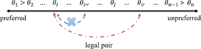 Figure 3 for Lagrangian Inference for Ranking Problems