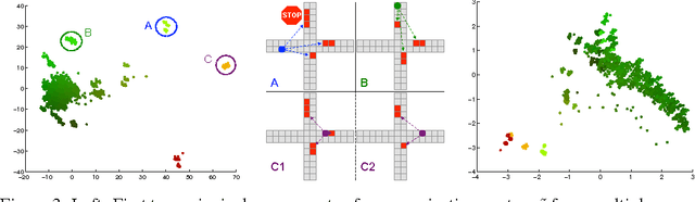 Figure 4 for Learning Multiagent Communication with Backpropagation