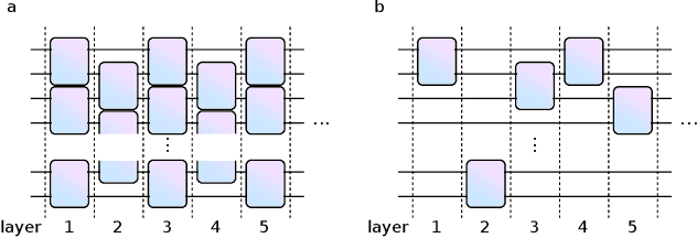 Figure 3 for Estimating the frame potential of large-scale quantum circuit sampling using tensor networks up to 50 qubits
