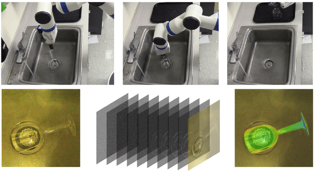 Figure 1 for Plenoptic Monte Carlo Object Localization for Robot Grasping under Layered Translucency
