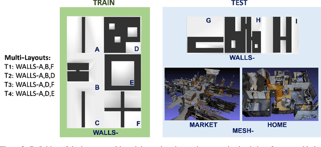 Figure 4 for Robot Navigation in Constrained Pedestrian Environments using Reinforcement Learning