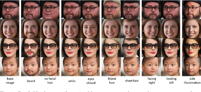 Figure 1 for CONFIG: Controllable Neural Face Image Generation
