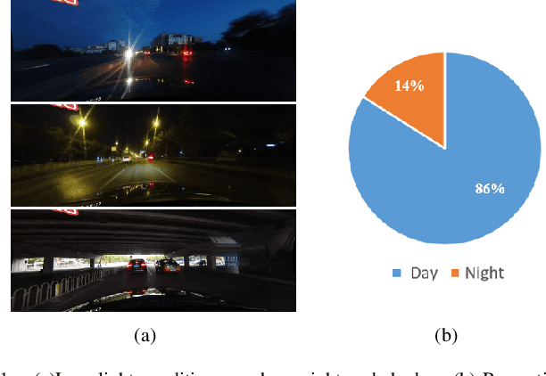 Figure 1 for Lane Detection in Low-light Conditions Using an Efficient Data Enhancement : Light Conditions Style Transfer