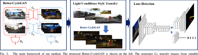 Figure 2 for Lane Detection in Low-light Conditions Using an Efficient Data Enhancement : Light Conditions Style Transfer