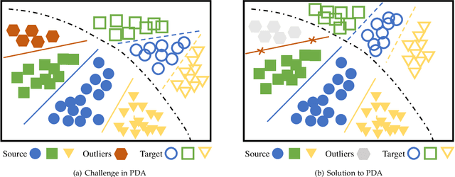 Figure 1 for From Big to Small: Adaptive Learning to Partial-Set Domains