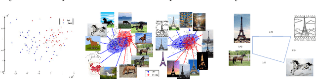 Figure 3 for Artistic Domain Generalisation Methods are Limited by their Deep Representations