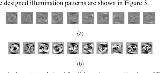Figure 3 for Optical machine learning with incoherent light and a single-pixel detector