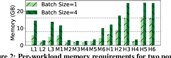 Figure 3 for GEMEL: Model Merging for Memory-Efficient, Real-Time Video Analytics at the Edge