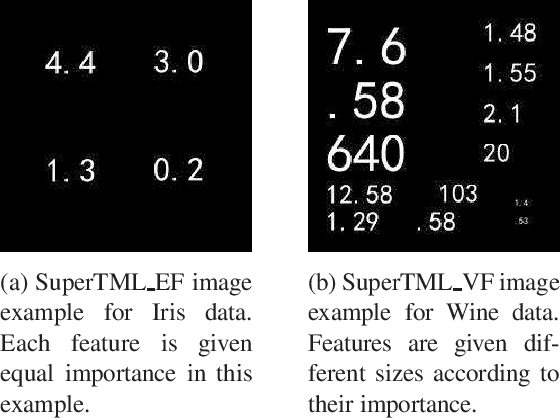 Figure 3 for SuperTML: Two-Dimensional Word Embedding and Transfer Learning Using ImageNet Pretrained CNN Models for the Classifications on Tabular Data