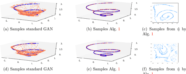 Figure 4 for Generalization Properties of Optimal Transport GANs with Latent Distribution Learning
