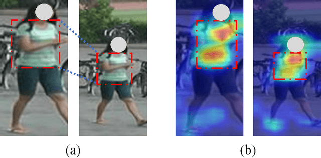 Figure 1 for Hybrid-Attention Guided Network with Multiple Resolution Features for Person Re-Identification