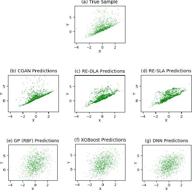 Figure 4 for Regression via Implicit Models and Optimal Transport Cost Minimization