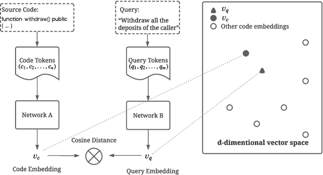 Figure 1 for Semantic Code Search for Smart Contracts