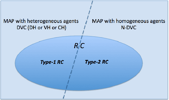 Figure 1 for A Formal Analysis of Required Cooperation in Multi-agent Planning