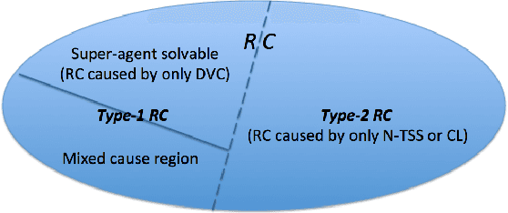 Figure 2 for A Formal Analysis of Required Cooperation in Multi-agent Planning