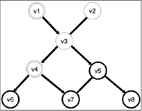 Figure 3 for A Formal Analysis of Required Cooperation in Multi-agent Planning