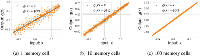 Figure 3 for Neural Network Compression for Noisy Storage Devices