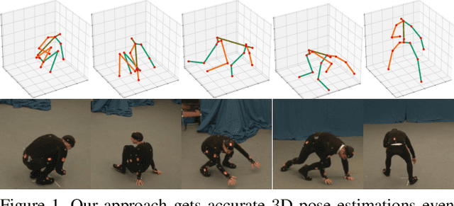 Figure 1 for Fusing Wearable IMUs with Multi-View Images for Human Pose Estimation: A Geometric Approach