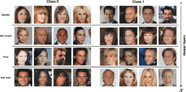 Figure 3 for Cluster-guided Image Synthesis with Unconditional Models